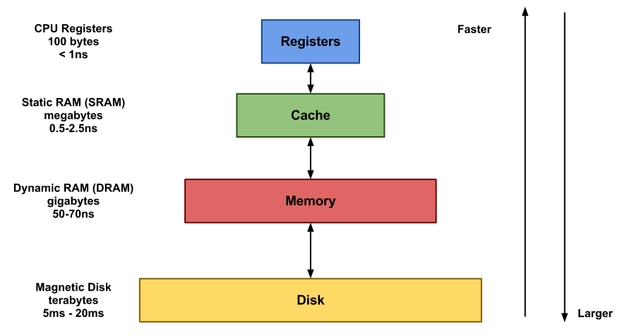 ComputerMemory