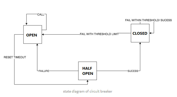 circuit-breaker-pattern