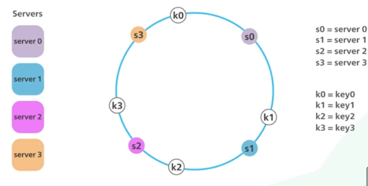 consistent-hashing1