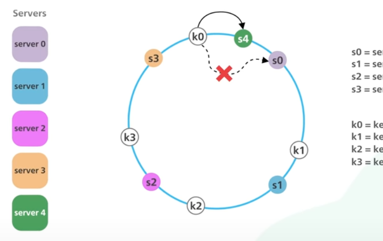 consistent-hashing2