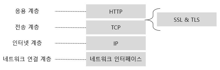 osi4plusssl