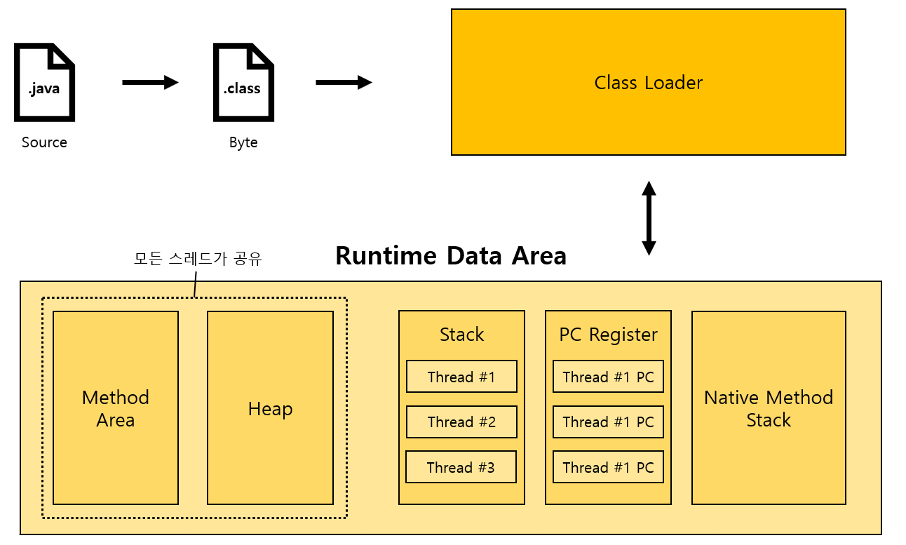 JVM