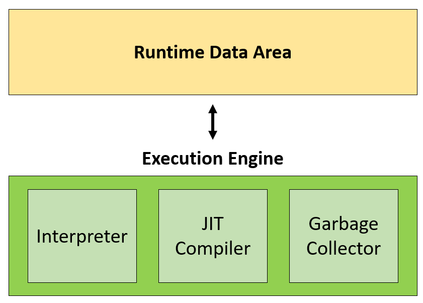 JVM3