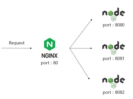 nginxarchitecture