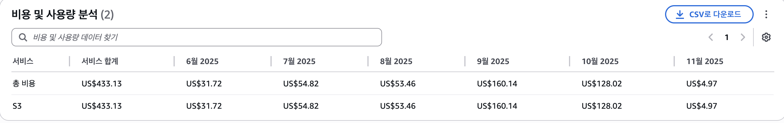 preSignedUrlImageOptimizationResult