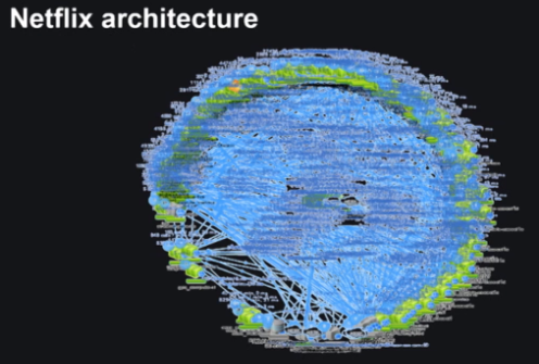 netflixArchitectureDiagram