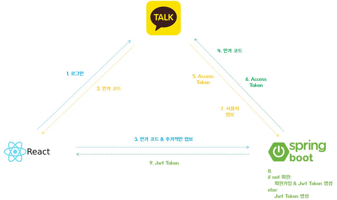 kakaoLogin