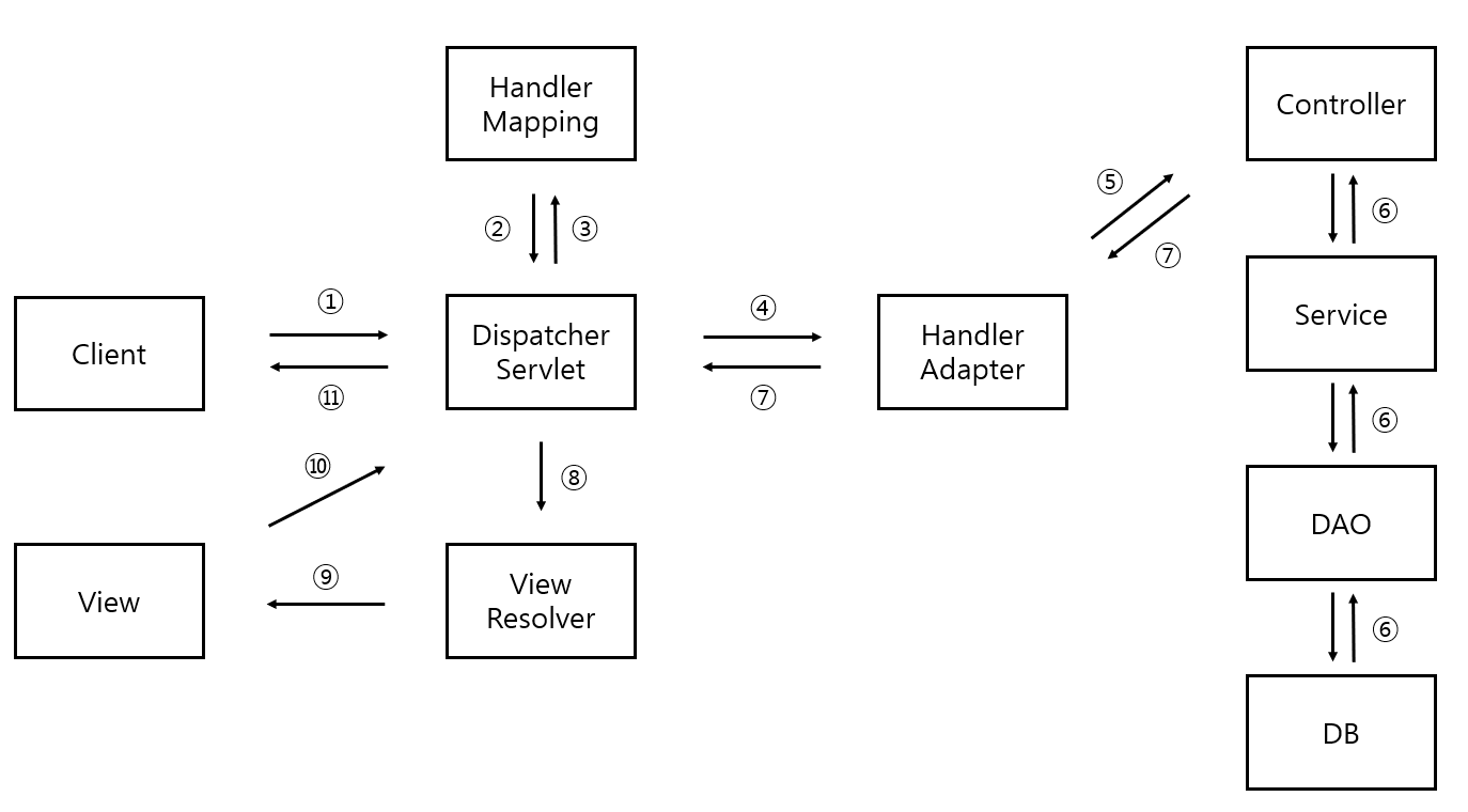 springMvcLifeCycle