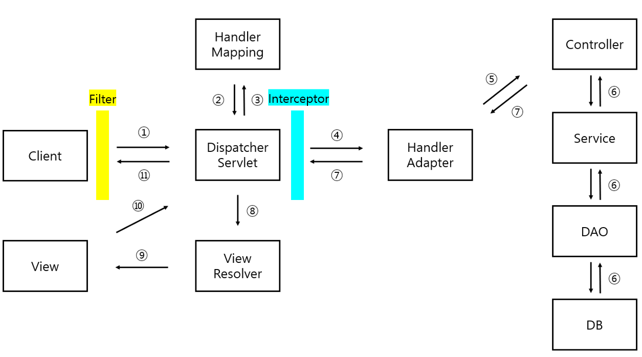 springMvcLifeCycle2