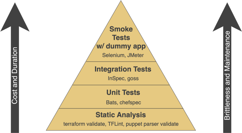 test-pyramid