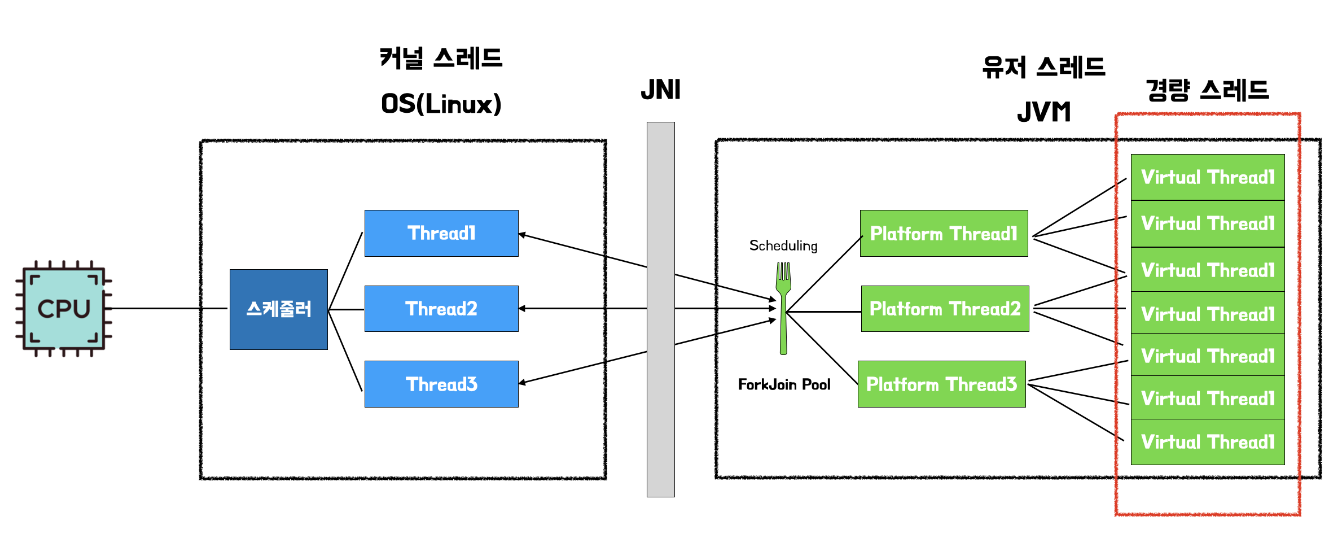 virtual-thread-to-be