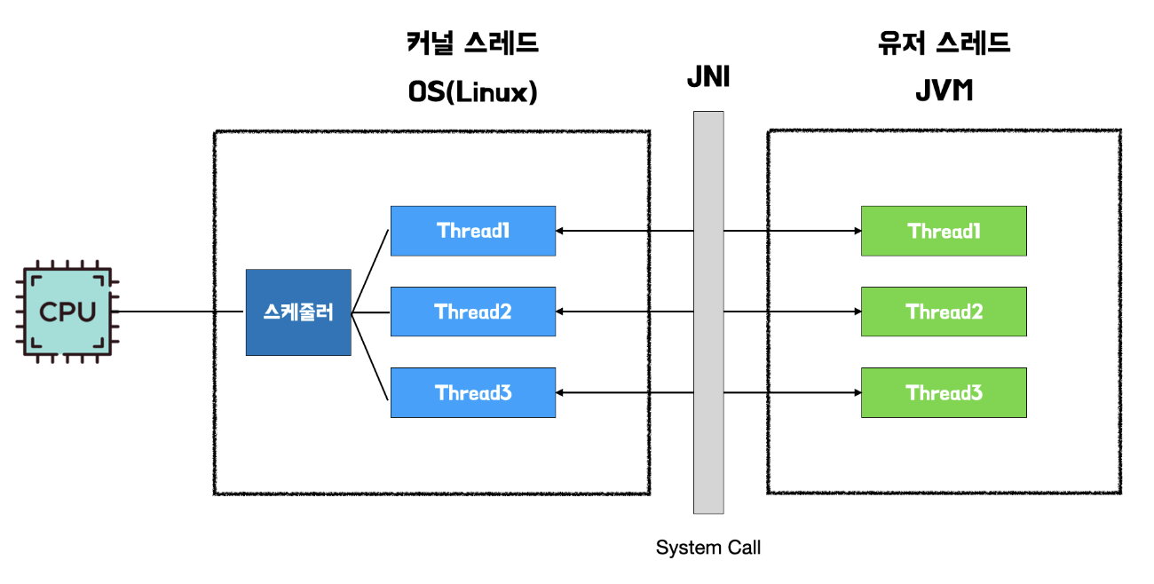 virtual-thread